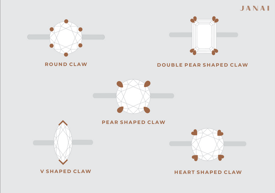 Types of Claw Settings for Engagement Rings