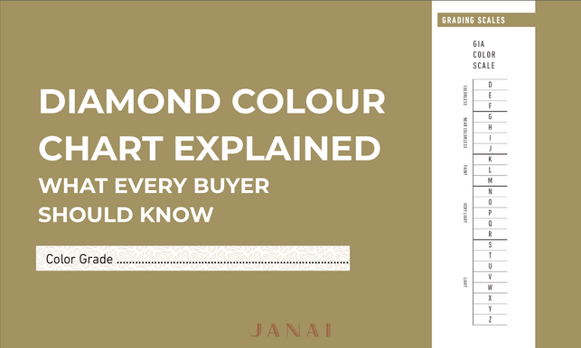 Diamond Colour Chart Explained: What Every Buyer Should Know